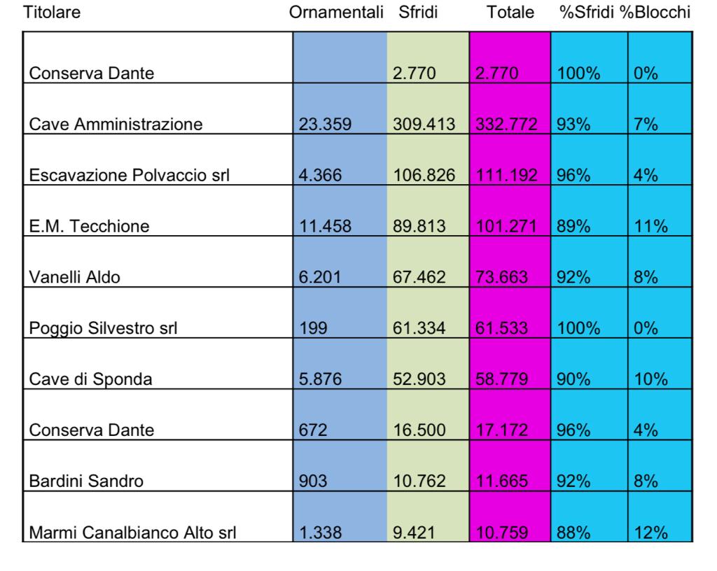 Così, tanto per tirare numeri a caso...